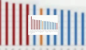 Duurste hotellanden hebben geen euro