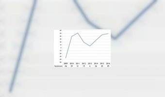 Optimisme onder Nederlandse hoteliers toegenomen