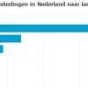 Duitsers besteedden 5 miljard euro in Nederland in 2015