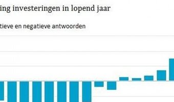 Ondernemers verwachten meer investeringen in derde kwartaal