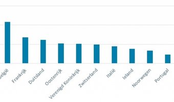 Dit zijn de populairste Nederlandse steden tijdens oud en nieuw