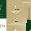 Er wordt meer Champagne gedronken in Nederland