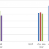 Hospitality Monitor - december 2017: positief sentiment bij hoteliers