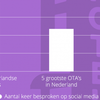 Gratis download: hotelgasten centraal op social media?