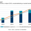 Investeringsvolume hotels op recordniveau