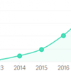 Airbnb buiten de toeristenhotspots: kans of bedreiging?