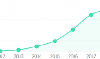 Airbnb buiten de toeristenhotspots: kans of bedreiging?