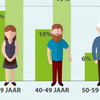 Een op zes Nederlanders schaamt zich voor tafelmanieren partner
