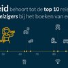 Reizigers willen vaker kunnen sporten in hotel