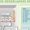 Paprikapoeder, kaneel en ketjap manis: dit gebruikt de Nederlander in de keuken