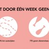 Derde editie Nationale Week Zonder Vlees