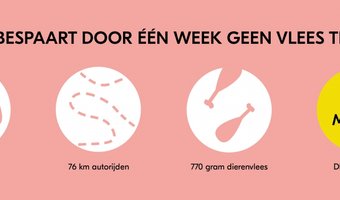 Derde editie Nationale Week Zonder Vlees