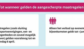 Verscherpte maatregelen. Wat betekent dit voor de horeca?