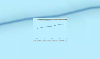 Resultaten naleefniveau rookverbod
