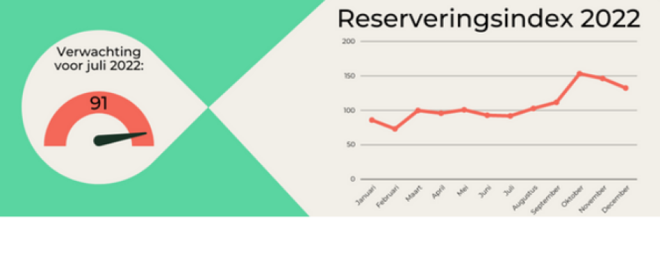 BookDinners: aantal reserveringen is te voorspellen