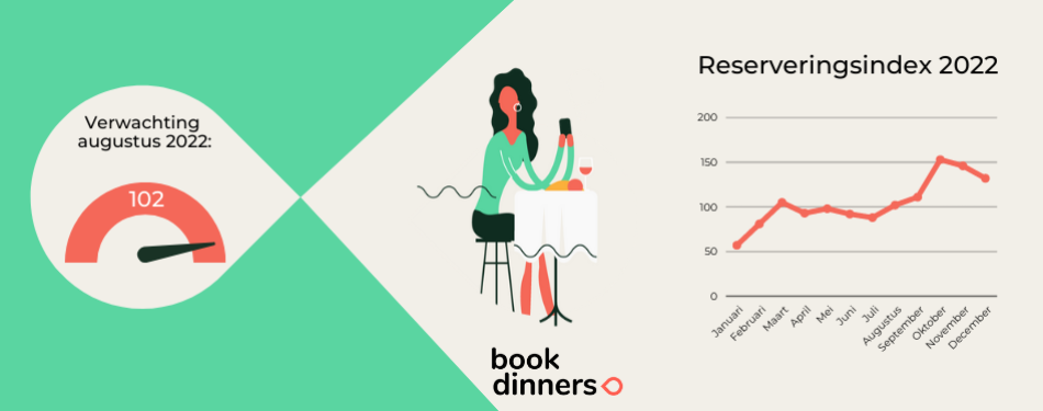 BookDinners geeft inzicht in reserveringstijden