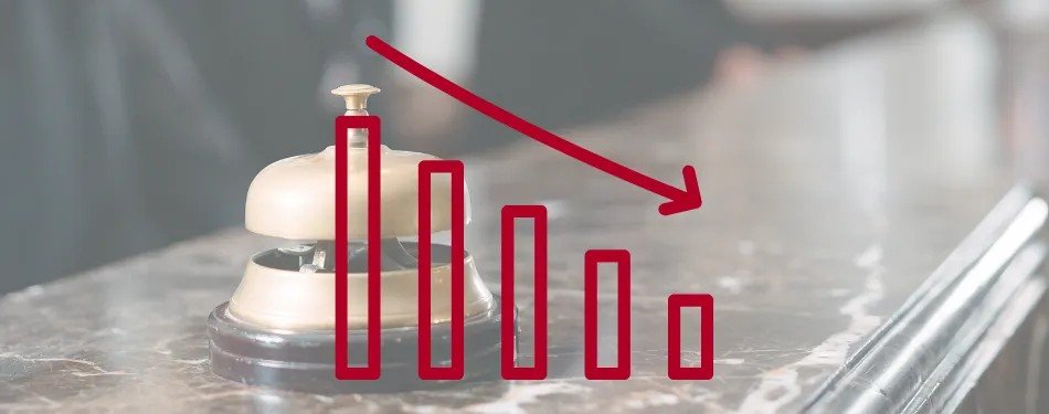 HOSTA 2026 rapport: Nederlandse hotellerie lijdt onder btw-verhoging